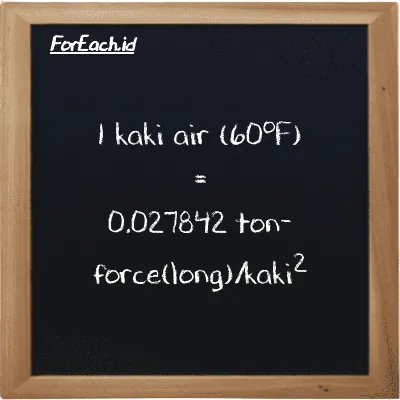 Contoh konversi kaki air (60<sup>o</sup>F) ke ton-force(long)/kaki<sup>2</sup> (ftH2O ke LT f/ft<sup>2</sup>)